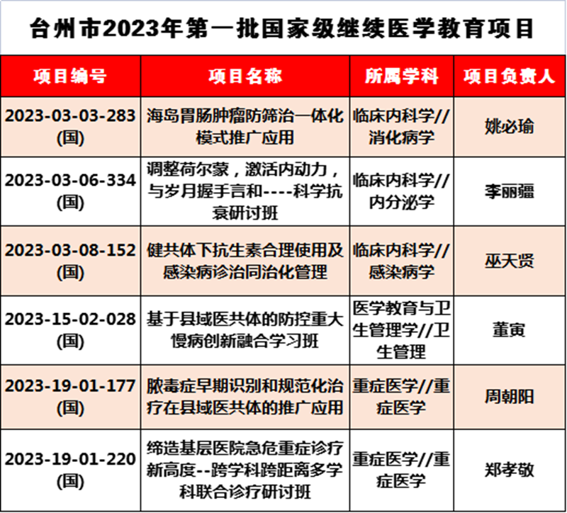 C:\Users\admin\Desktop\20230202国家继续教育项目\R2OA)8[AJ7OJS4(_WO{}K`X.png