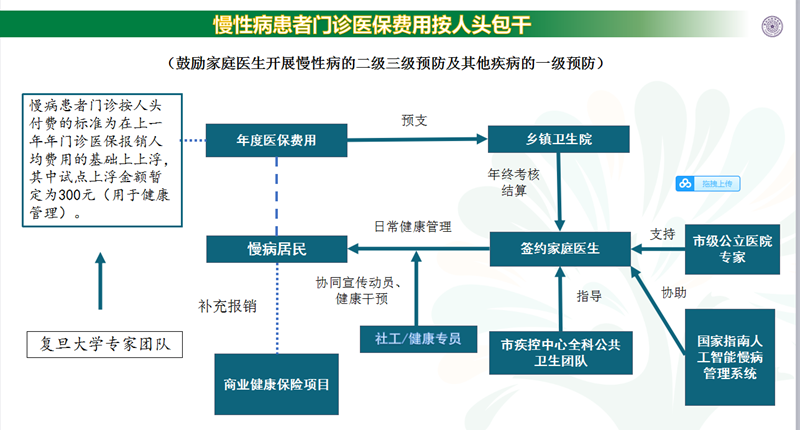 医保.png