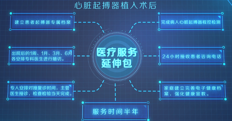 服务包.png