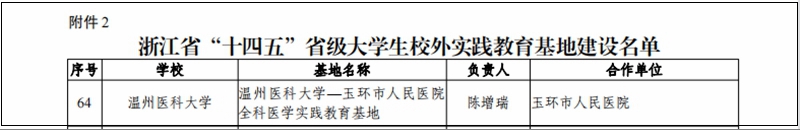 C:\Users\admin\Desktop\20230220实习基地\1676874419(1).jpg