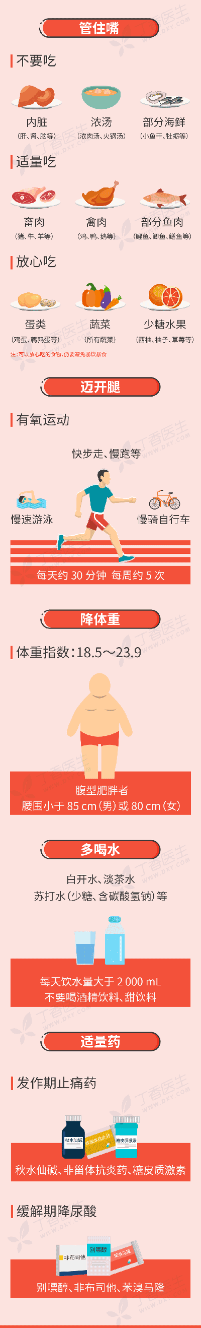 痛风.png