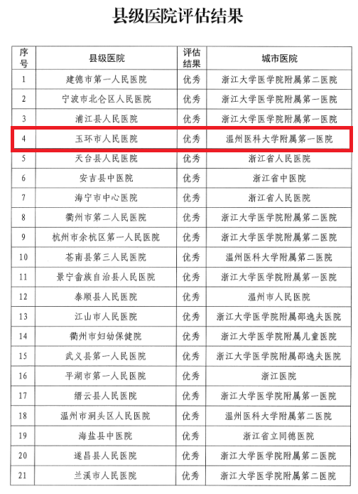 双下沉考核结果2.png